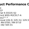 Castrol Edge 5W-40 (1lt)